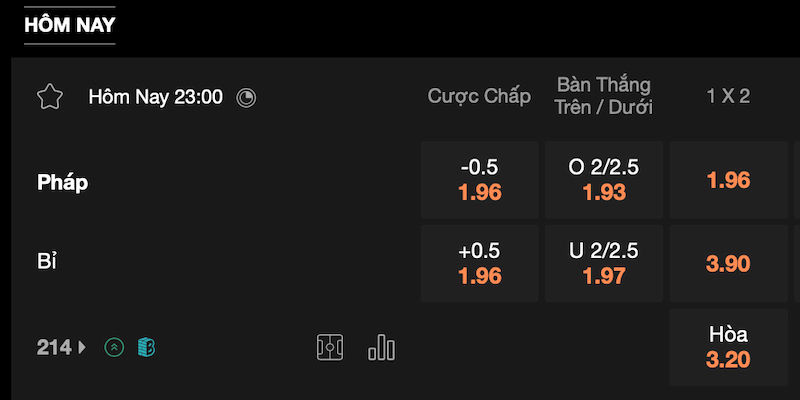 Cá Cược Kèo Châu Âu - Lựa Chọn Ưu Tiên Mùa Euro 2025 7 Hướng dẫn đọc kèo cá cược châu Âu cho thành viên